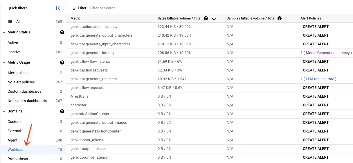 Metrics table showing Genkit metrics